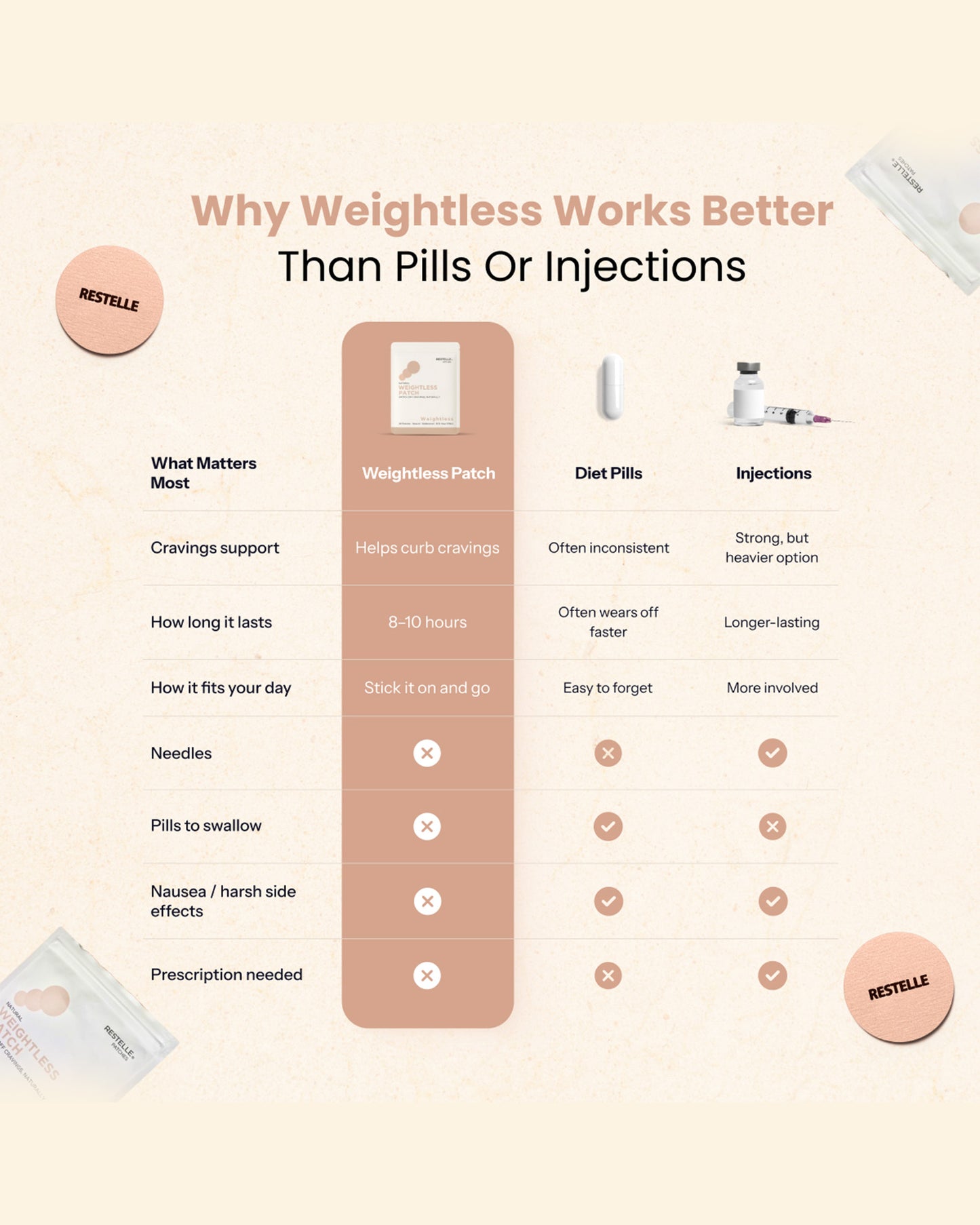 Weightless Patches