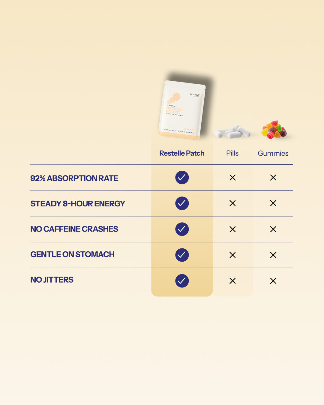 Restelle Energy Patches