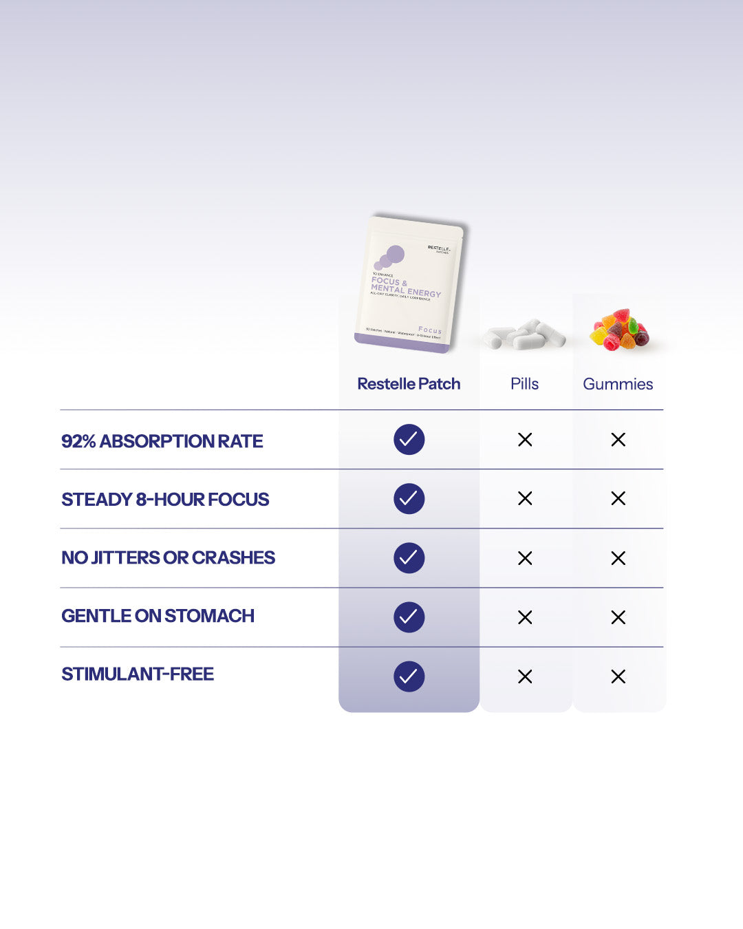 Restelle Focus Patches